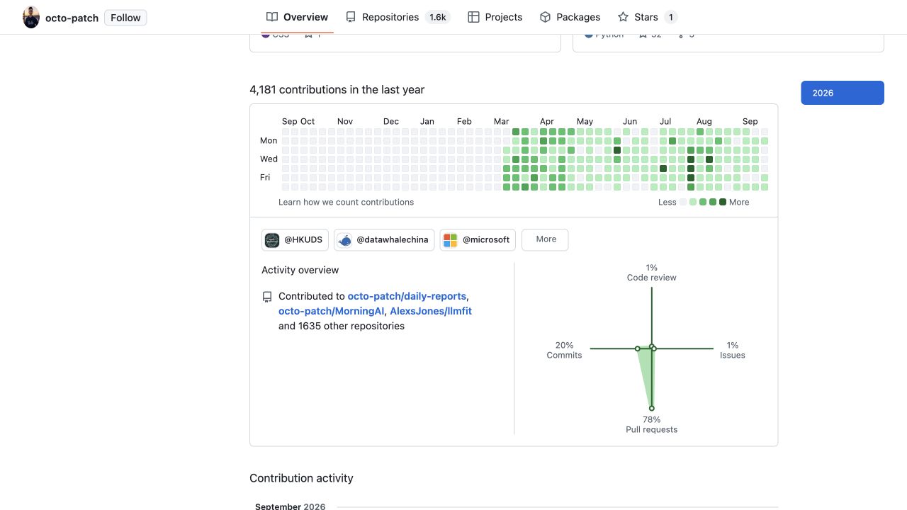 Octopatch's GitHub contribution calendar and activity overview: 4,181 contributions in the last year, captured September 26, 2026.